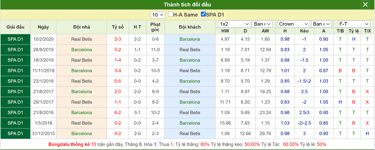 thành tích thi đấu đối đầu Barca vs Betis ngày 7-11-2020