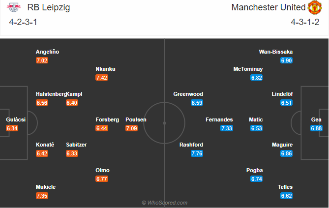 soi kèo Leipzig vs Manchester United 9/12/2020 - Cúp C1