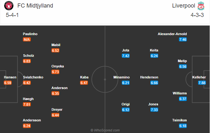 soi kèo Midtjylland vs Liverpool 10/12/2020 - champion league