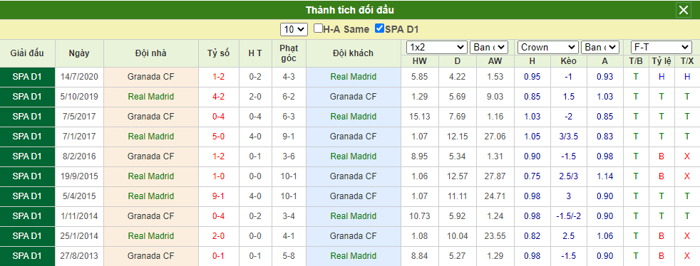 soi kèo Real Madrid vs Granada 24/12/2020 - bóng đá Tây Ban Nha