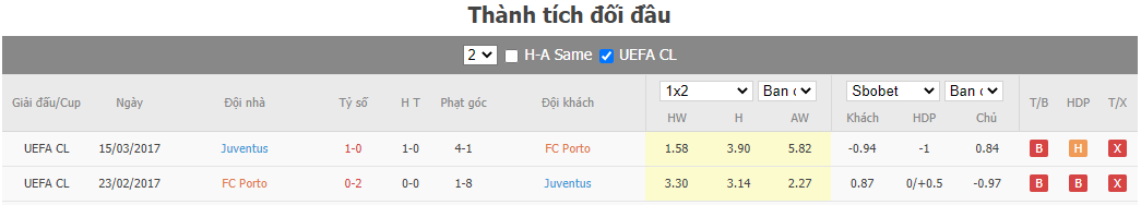 soi kèo Porto vs Juventus 18/2/2021 - Champion League