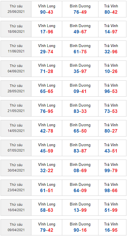 sớ đầu đuôi XSMN 2/7/2021