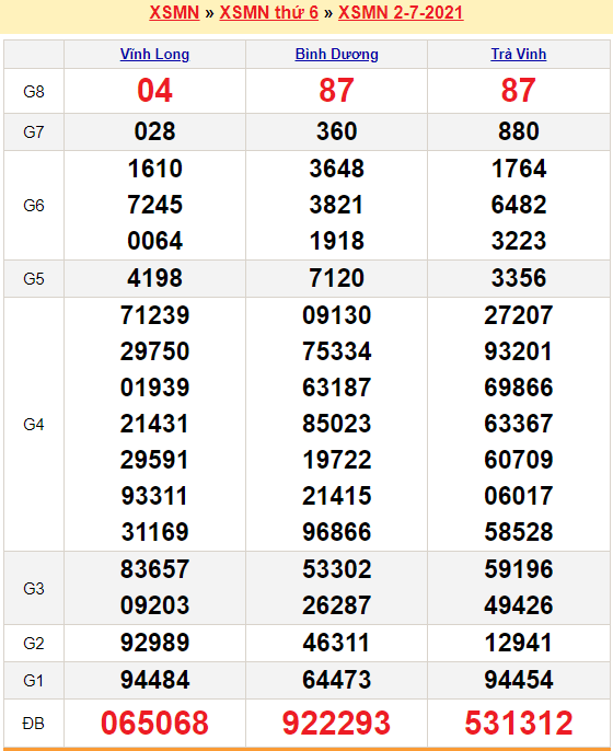 soi cầu XSMN 3/7/2021 - kết quả XSMN 2/7