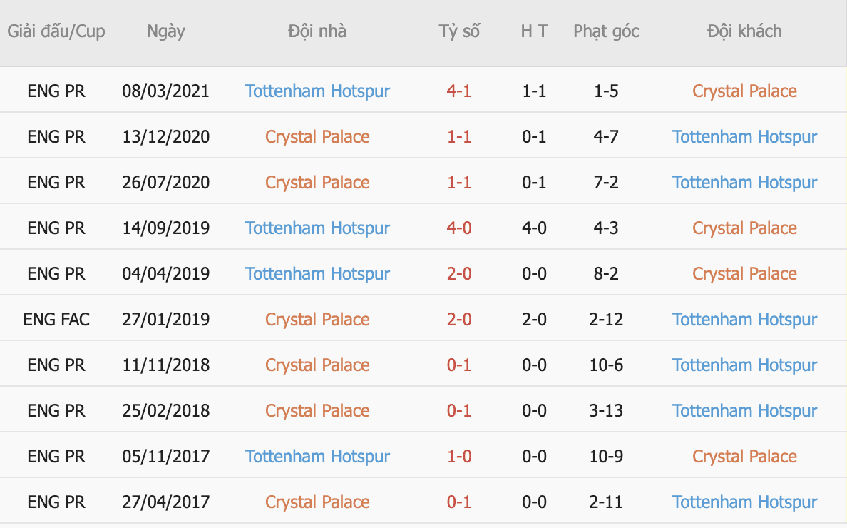 soi kèo nhận định Crystal Palace vs Tottenham 11/9/2021